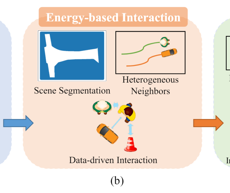 Aaai 2024 Socialcvae Predicting Pedestrian Trajectory Via Interaction Conditioned Latents